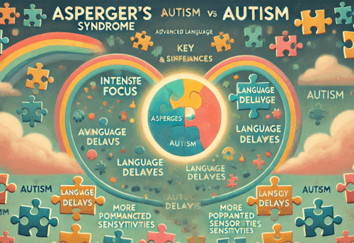 Asperger vs autism